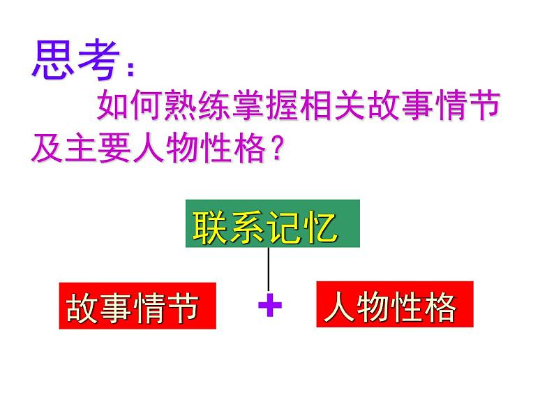 第六单元名著导读《钢铁是怎样炼成的》课件（共23张PPT）  2020—2021学年部编版语文八年级下册第7页