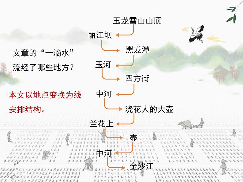 部编版语文八年级下册第20课《一滴水经过丽江》课件（共19张PPT)08