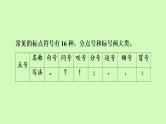 标点符号的用法课件（34张PPT）