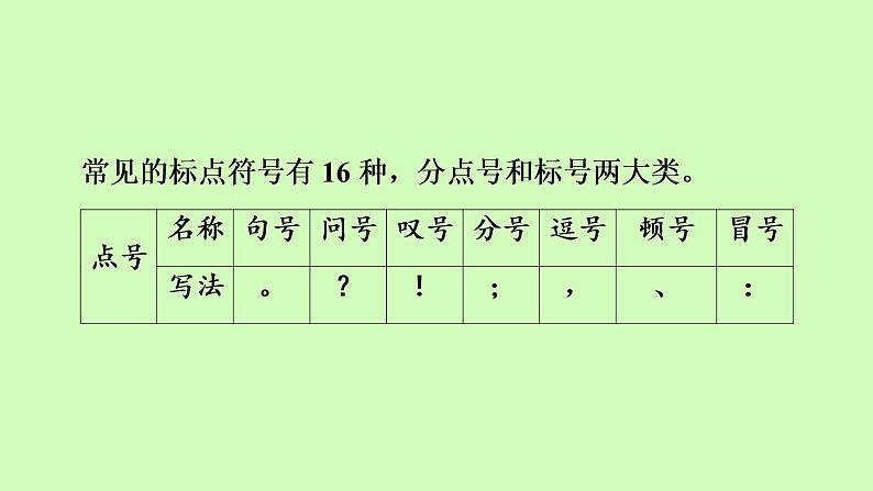 标点符号的用法课件（34张PPT）02
