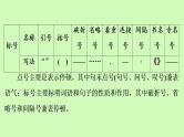 标点符号的用法课件（34张PPT）