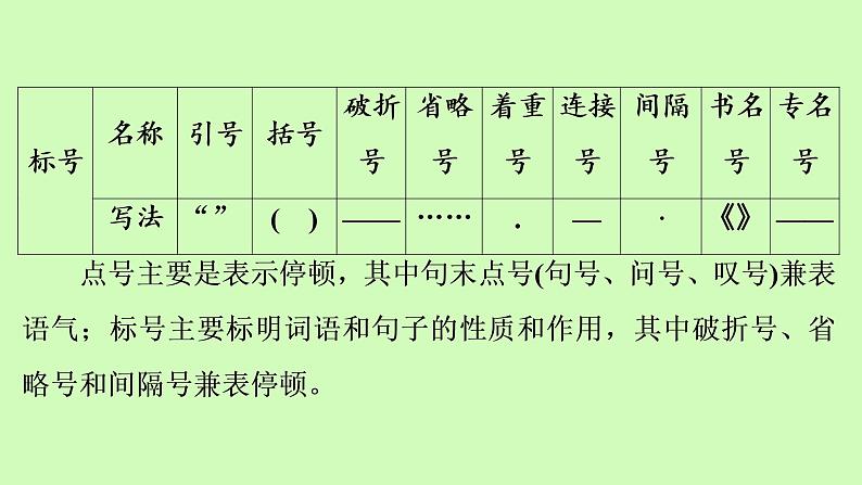 标点符号的用法课件（34张PPT）03