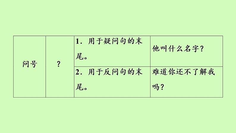 标点符号的用法课件（34张PPT）05