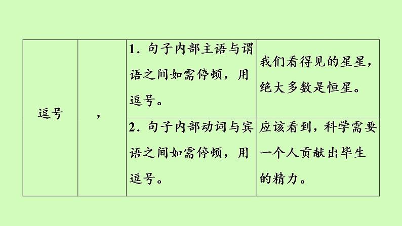 标点符号的用法课件（34张PPT）07