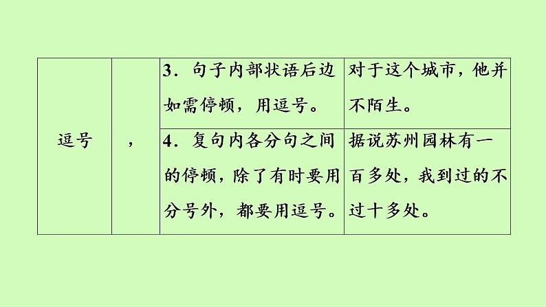 标点符号的用法课件（34张PPT）08