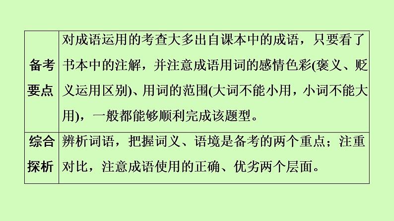 成语专题中考回顾与探究课件（35张PPT）第4页