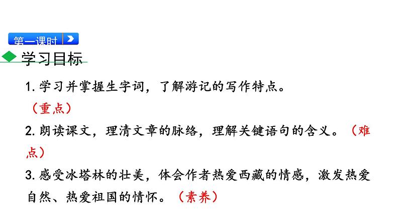 2在长江源头各拉丹冬 课件03