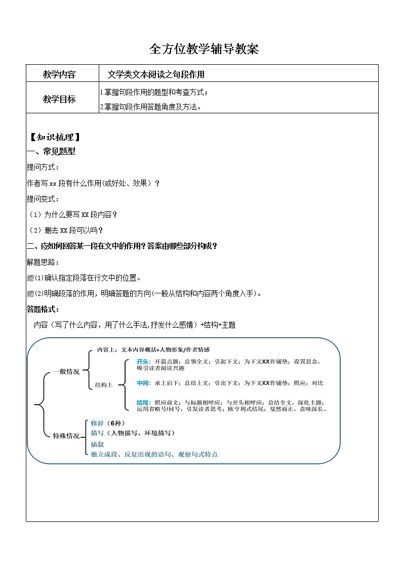 阅读句段的作用（含考点梳理 例题精讲）第1页