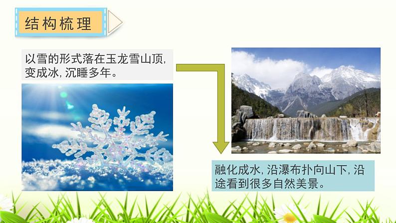 1一滴水经过丽江第8页