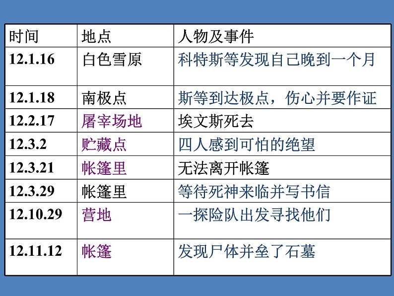 21 伟大的悲剧4第7页