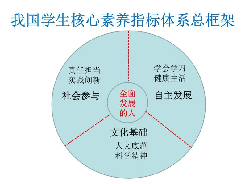 初中语文中考复习之用教材学写作文 课件02