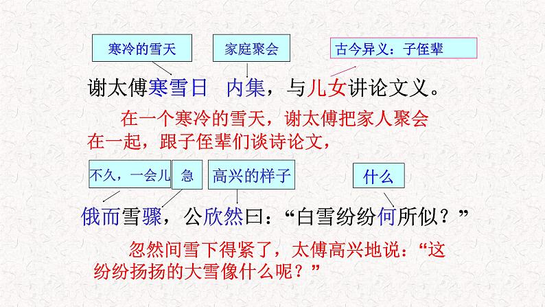 8 世说新语二则  课件—部编版七年级语文上册(共29张PPT)06