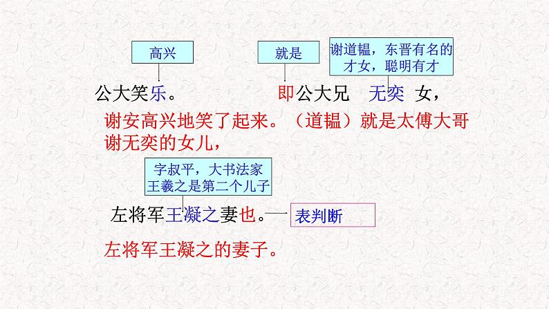 8 世说新语二则  课件—部编版七年级语文上册(共29张PPT)08