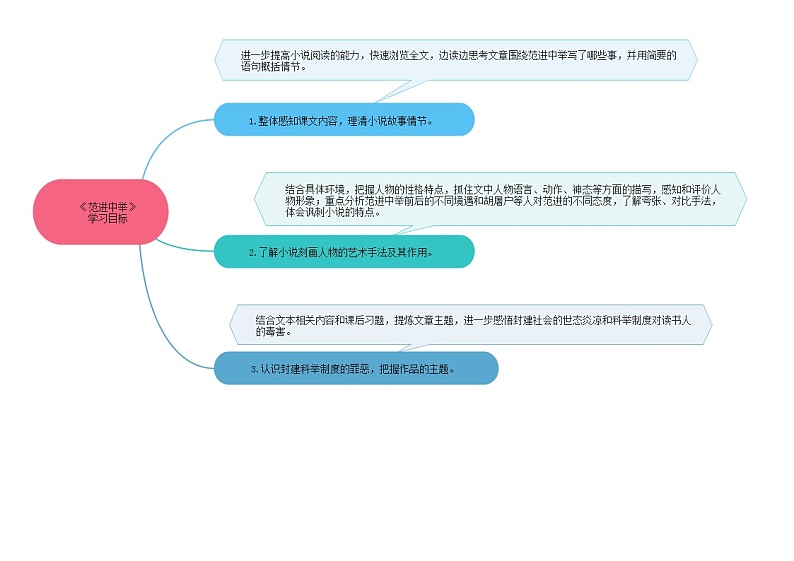 23《范进中举》（课件+思维导图+范读音频）-2021-2022学年九年级语文上册同步课件(部编版)02