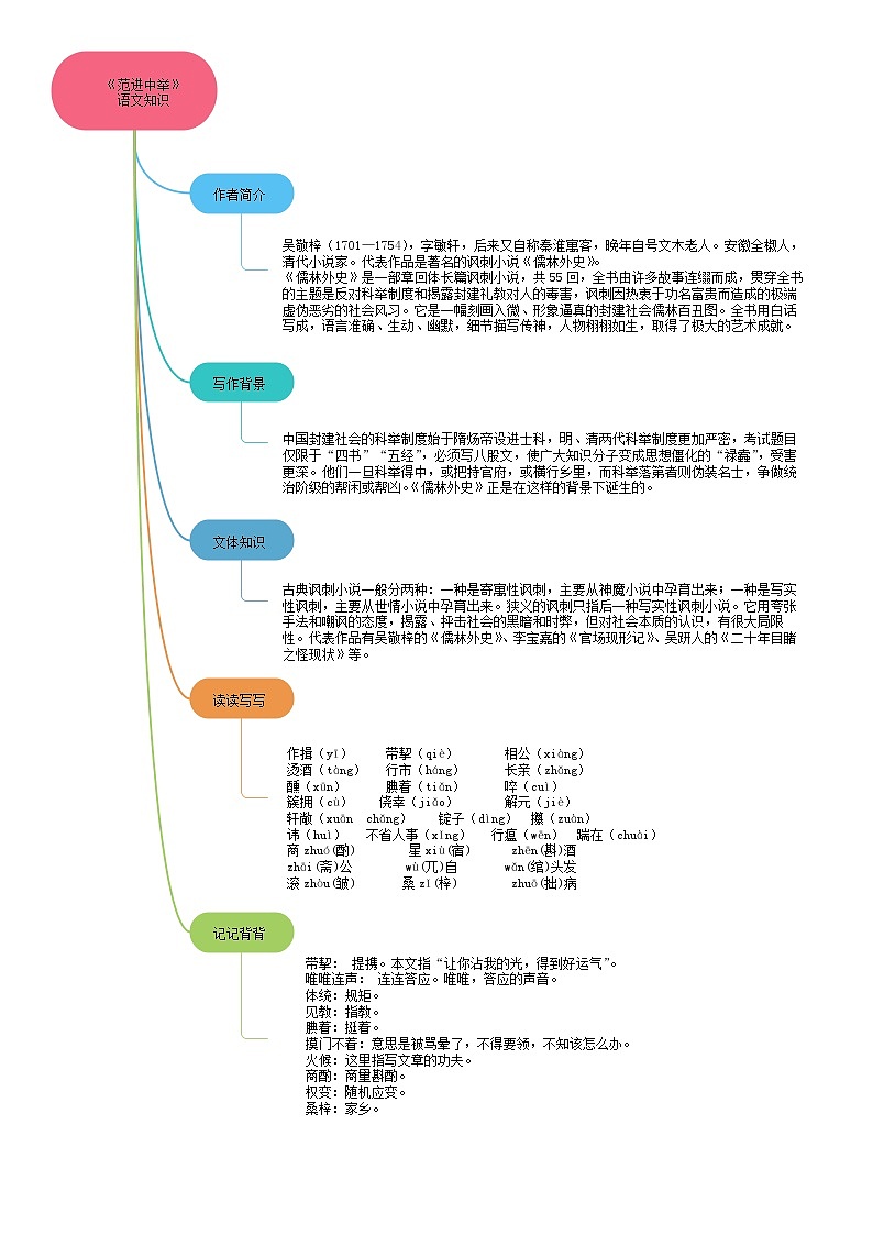 23《范进中举》（课件+思维导图+范读音频）-2021-2022学年九年级语文上册同步课件(部编版)03