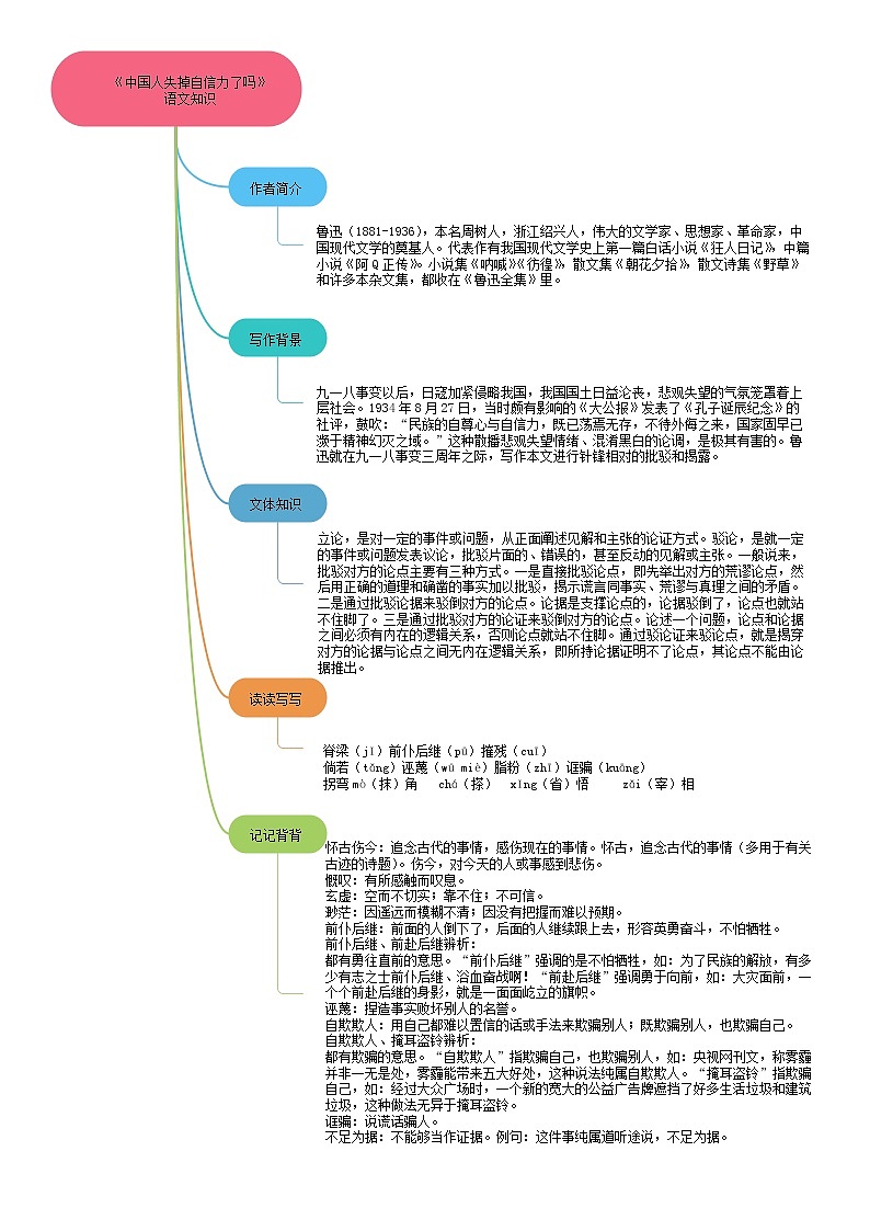 18《中国人失掉自信力了吗》（课件+思维导图+范读音频）-2021-2022学年九年级语文上册同步课件(部编版)03