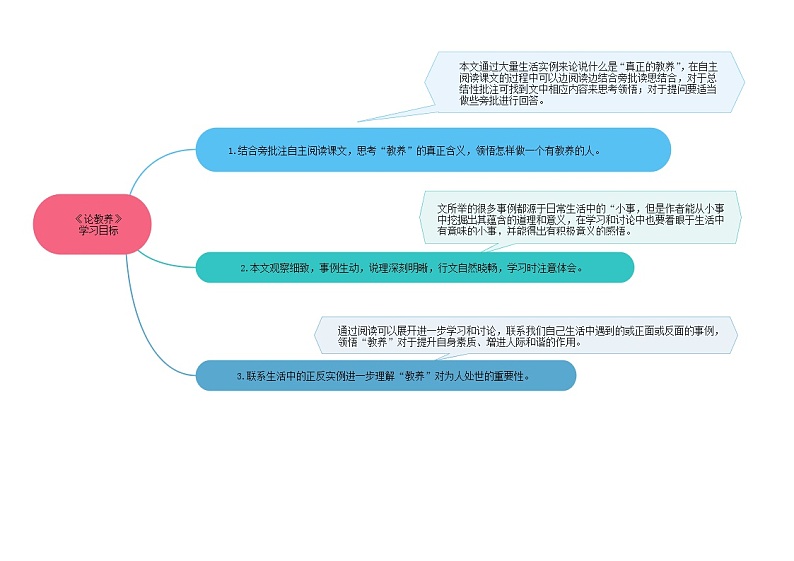 09《论教养》（课件+思维导图+朗读音频）-2021-2022学年九年级语文上册同步课件(部编版)02