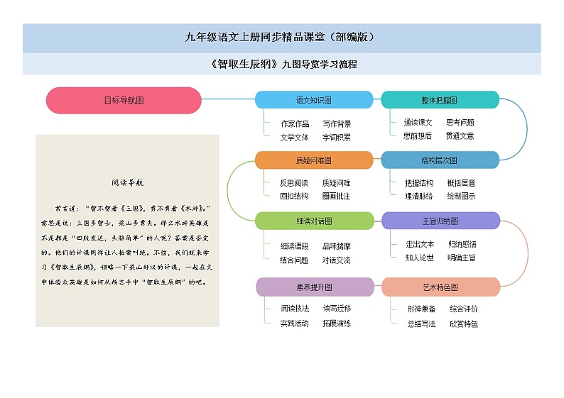 22《智取生辰纲》（课件+思维导图+范读音频）-2021-2022学年九年级语文上册同步课件(部编版)01