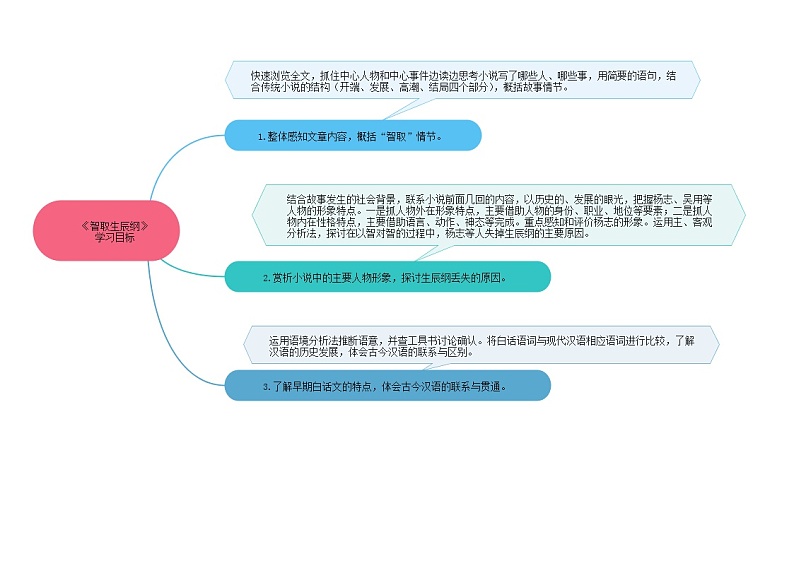 22《智取生辰纲》（课件+思维导图+范读音频）-2021-2022学年九年级语文上册同步课件(部编版)02