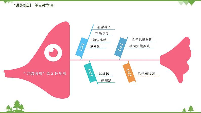 22《智取生辰纲》（课件+思维导图+范读音频）-2021-2022学年九年级语文上册同步课件(部编版)02