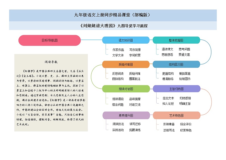 25《刘姥姥进大观园》（课件+思维导图+范读音频）-2021-2022学年九年级语文上册同步课件(部编版)01