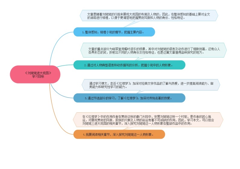 25《刘姥姥进大观园》（课件+思维导图+范读音频）-2021-2022学年九年级语文上册同步课件(部编版)02