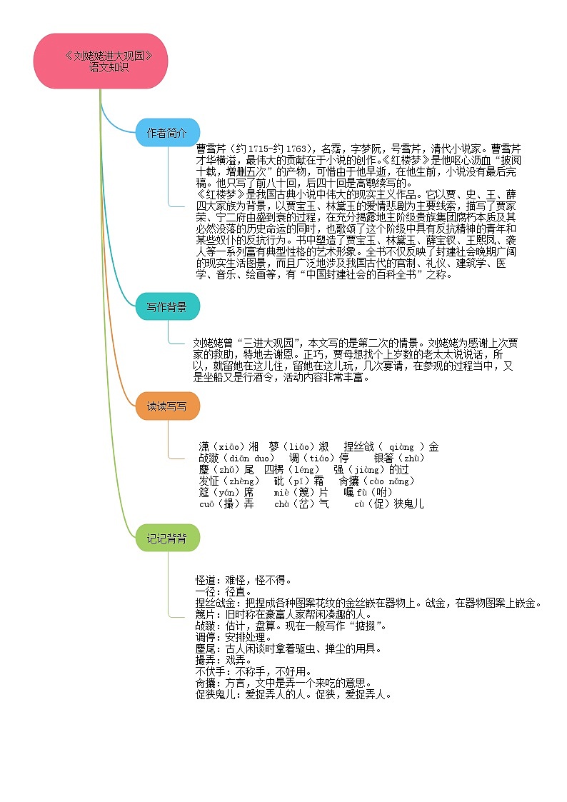 25《刘姥姥进大观园》（课件+思维导图+范读音频）-2021-2022学年九年级语文上册同步课件(部编版)03