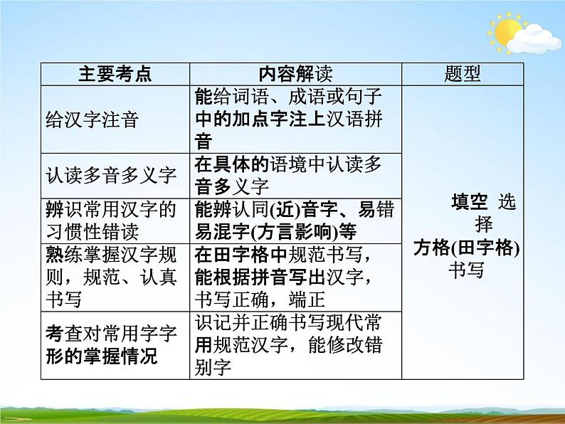 人教部编版中考语文专题《字音与字形总复习》精品教学课件PPT优秀课件03
