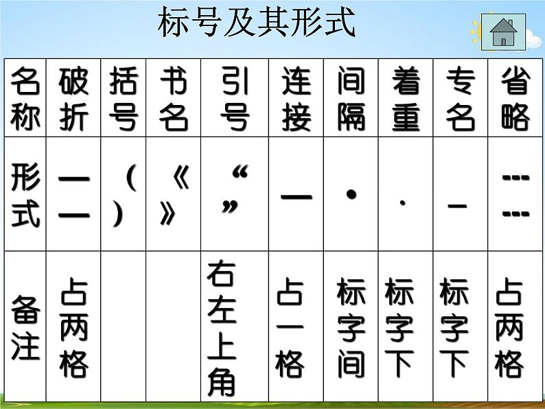 人教部编版中考语文专题《标点符号总复习》精品教学课件PPT优秀课件08