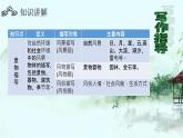 寫作《學(xué)習(xí)描寫景物》第三單元課件- 八年級語文上冊部編版