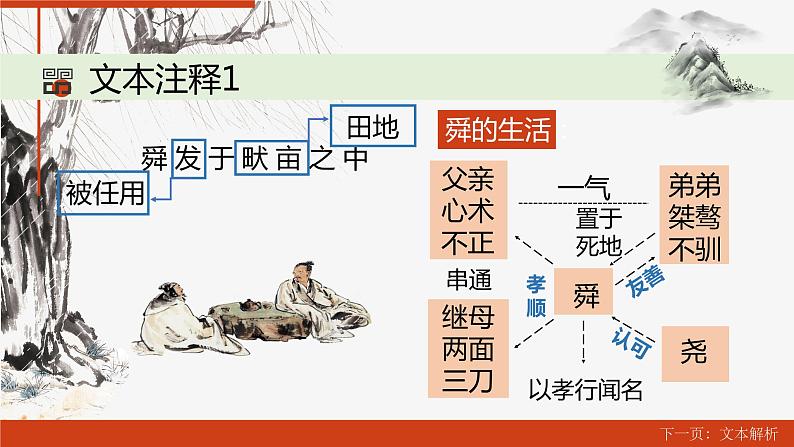 人教部编版八年级上册第22课《孟子三章——生于忧患 死于安乐》课件（共25张PPT）06