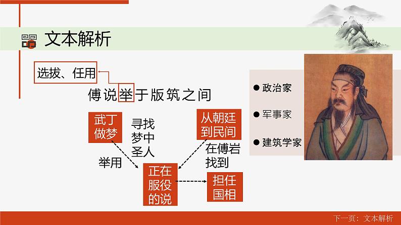 人教部编版八年级上册第22课《孟子三章——生于忧患 死于安乐》课件（共25张PPT）07
