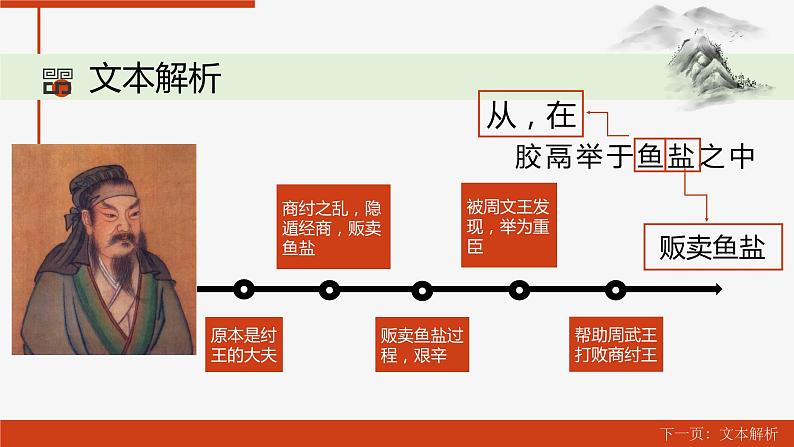 人教部编版八年级上册第22课《孟子三章——生于忧患 死于安乐》课件（共25张PPT）08