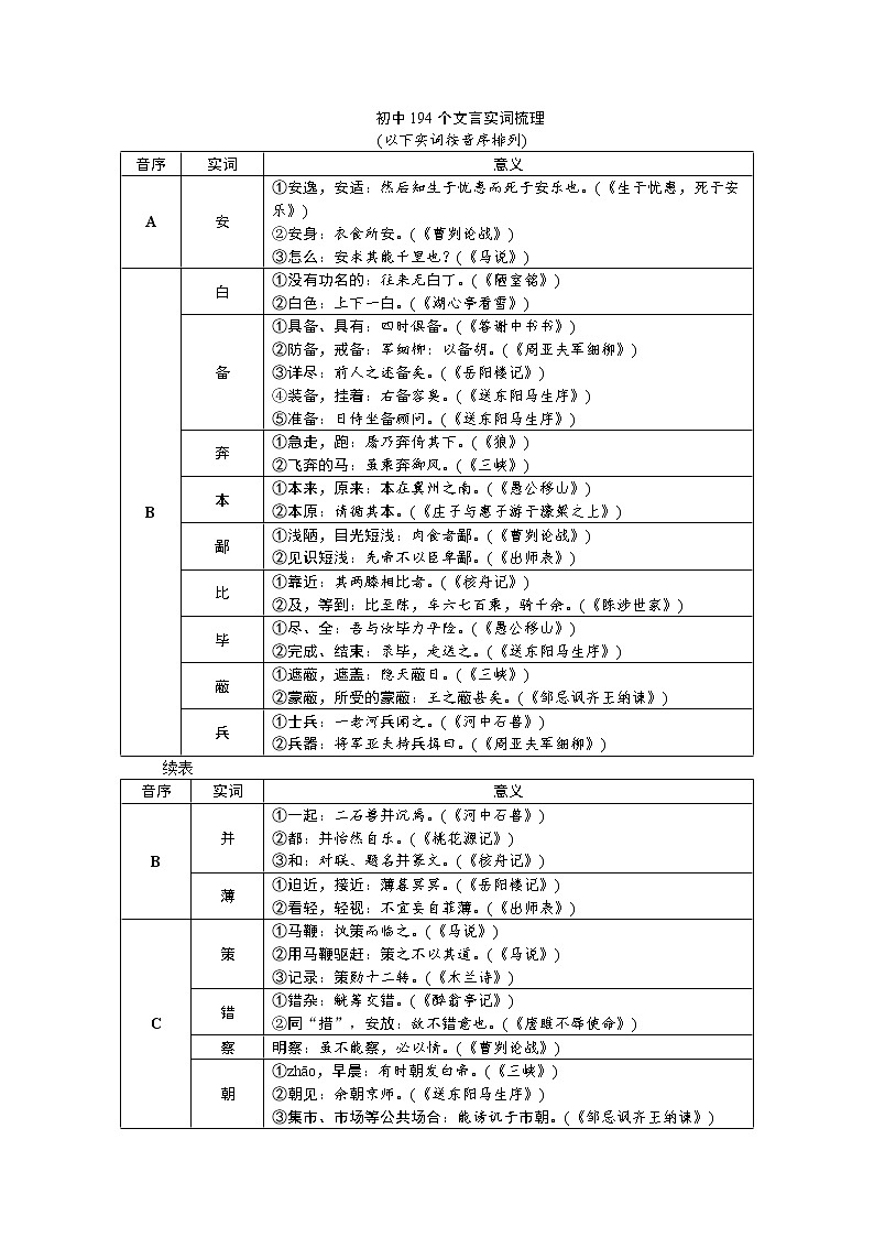 初中语文中考复习专区：文言实词知识点整理01