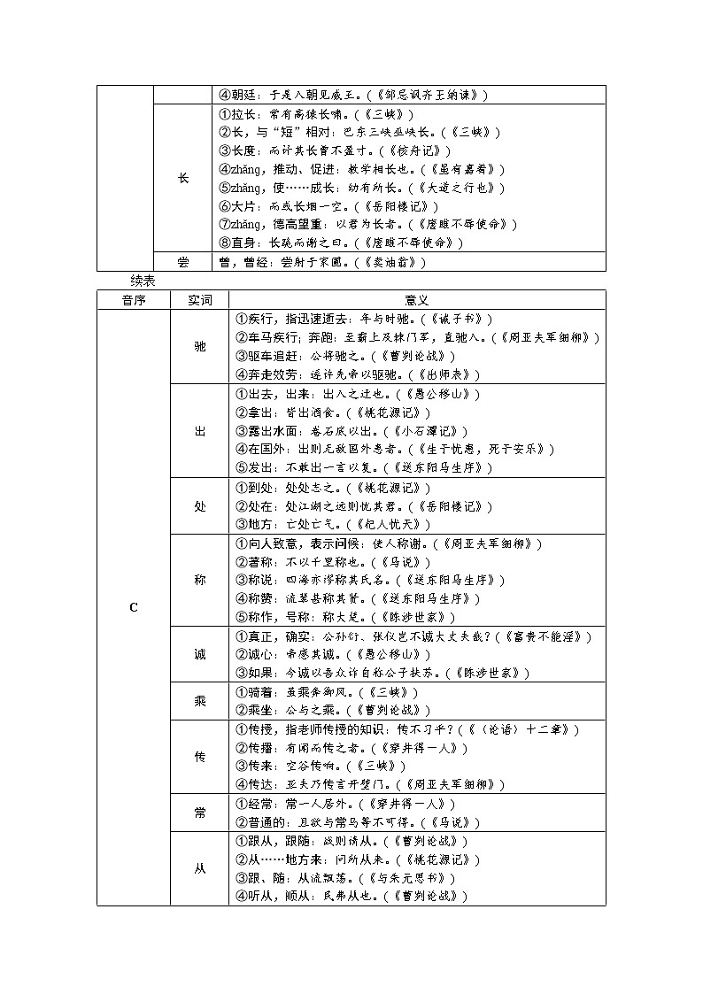 初中语文中考复习专区：文言实词知识点整理02