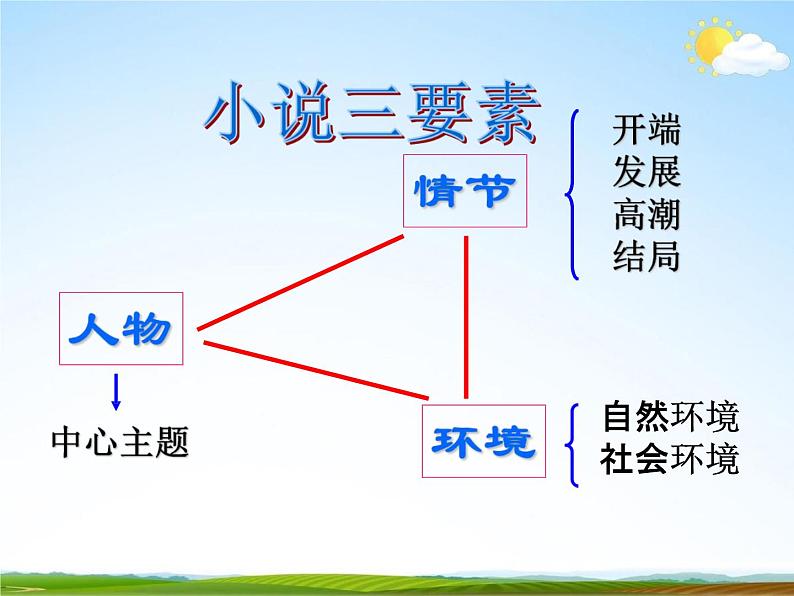 人教部编版七年级语文下册《最后一课》精品教学课件PPT初一优秀课件04