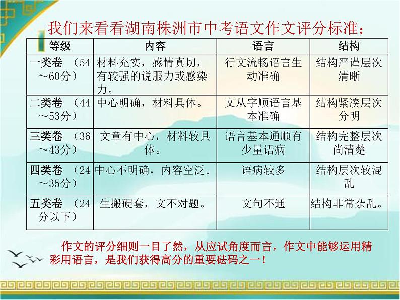 专题23 中考作文语言写作训练课件-赢在方法之2020年中考语文作文巧夺高分技法03