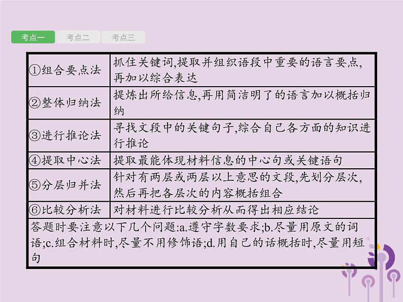 课标通用中考语文总复习优化设计专题14综合性学习四压缩语段类课件20190403111403