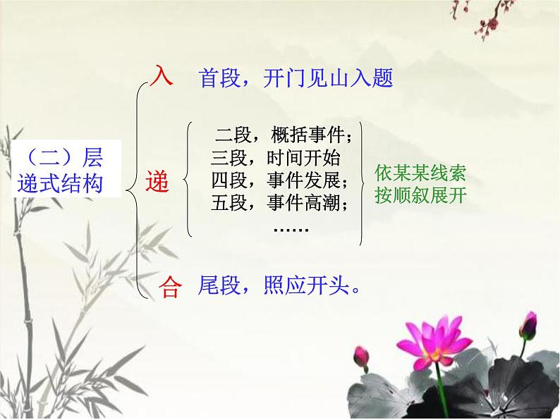 专题05 作文谋篇布局一-2020年中考语文考场作文全流程指导06