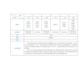 2020届中考语文总复习专题课件：专题二  字形 (共43张PPT)