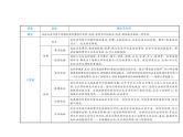 2020届中考语文总复习专题课件：专题十五  议论文阅读 (共55张PPT)