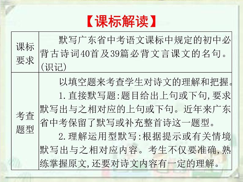 2020届中考语文总复习课件：第一部分　基础古诗文默写(共157张PPT)02
