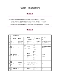 考点一　古代诗歌知识