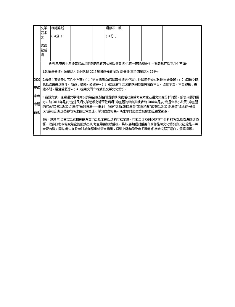 考点一　古代诗歌知识 (2) 教案02