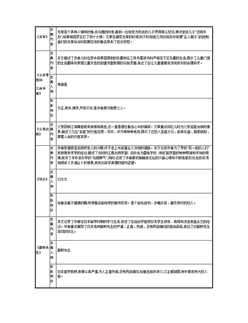 三、《朝花夕拾》第2页