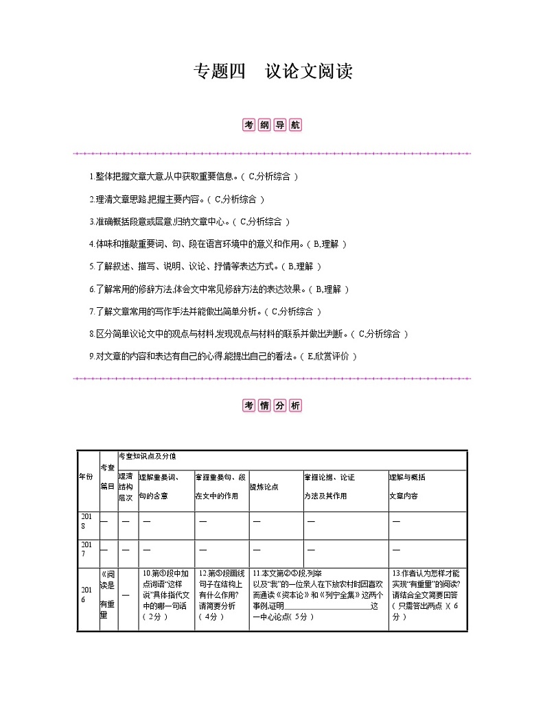 专题四　议论文阅读01