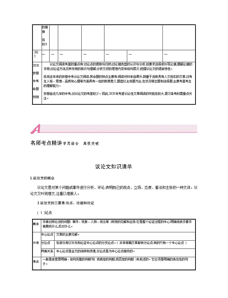 专题四　议论文阅读02