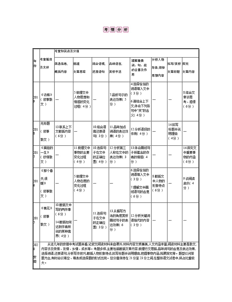 专题一　记叙文阅读(  含散文、小说  )02