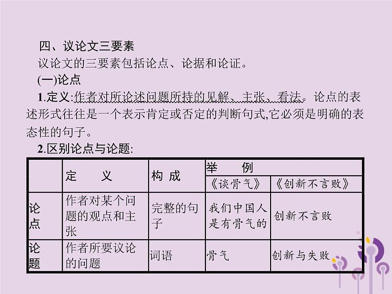 课标通用中考语文总复习第2部分专题3议论文阅读课件20190405118404