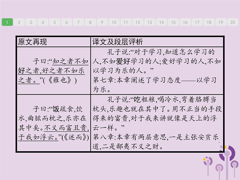 课标通用中考语文总复习第3部分专题216篇考纲内文言文和4篇部编教材新添文言文梳理课件201904051182第7页